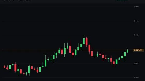 Trading charts during evaluation